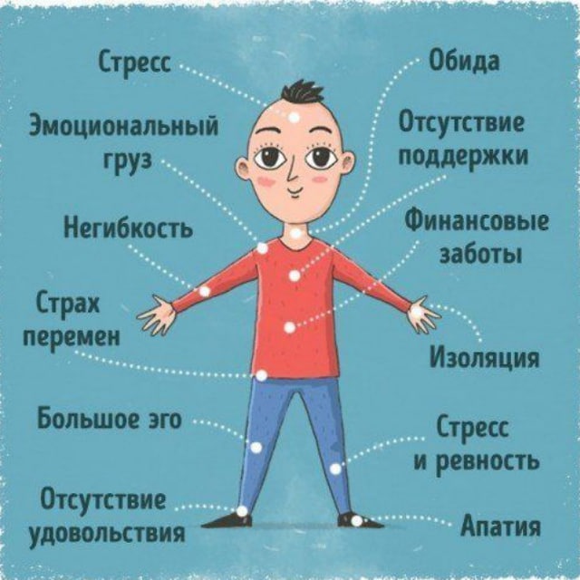 Психосомат